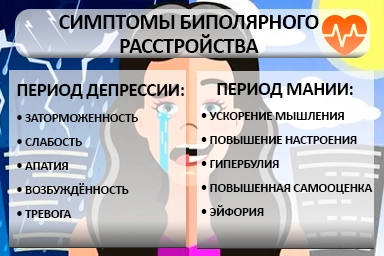 Лечение биполярного расстройства в Богородицке