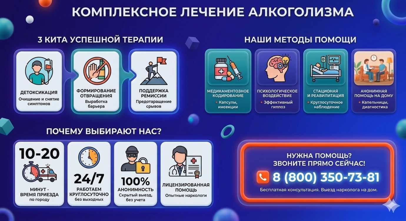 Инфографика о методах лечения алкоголизма в Богородицке: детоксикация, кодирование и анонимная помощь на дому от клиники Похмельная служба.